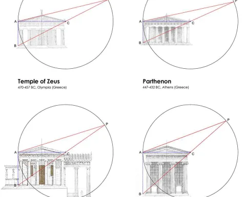 Proportions in various Greek temples via planetminecraft.com